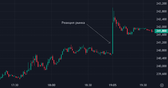 Инфляция в России замедлилась накануне решения ЦБ ...