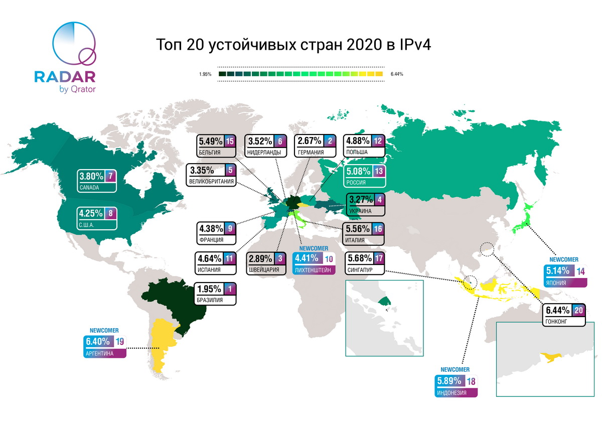 Qrator Labs оценила устойчивость национальных сегментов интернета в 2020 году