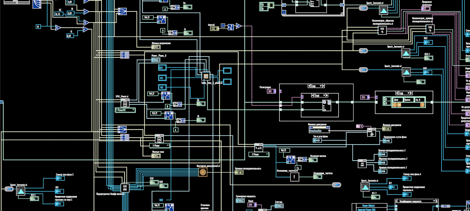 Полное G. Ломаем приложение на языке G, созданное в LabVIEW