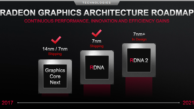 AMD обещает представить в этом году графические процессоры с архитектурой RDNA 2