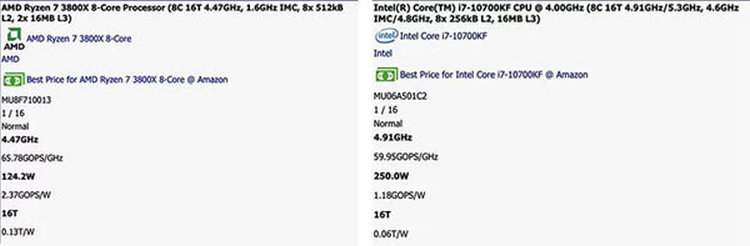 Производительность Core i7-10700KF оказалась на уровне Ryzen 7 3800X