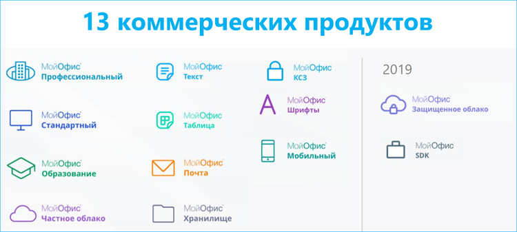 «МойОфис» увеличил выручку в 5 раз по итогам 2019 года