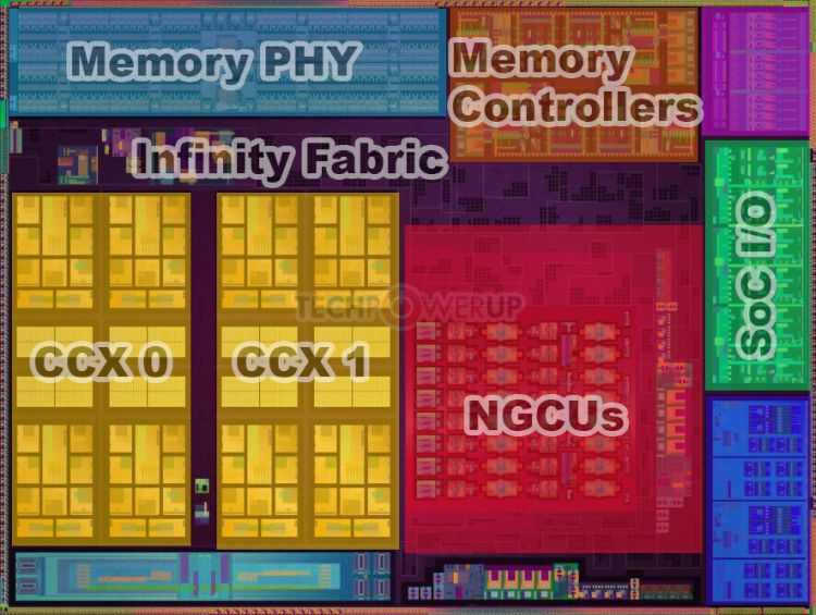 Настольные версии гибридных процессоров AMD Renoir могут дебютировать в июле