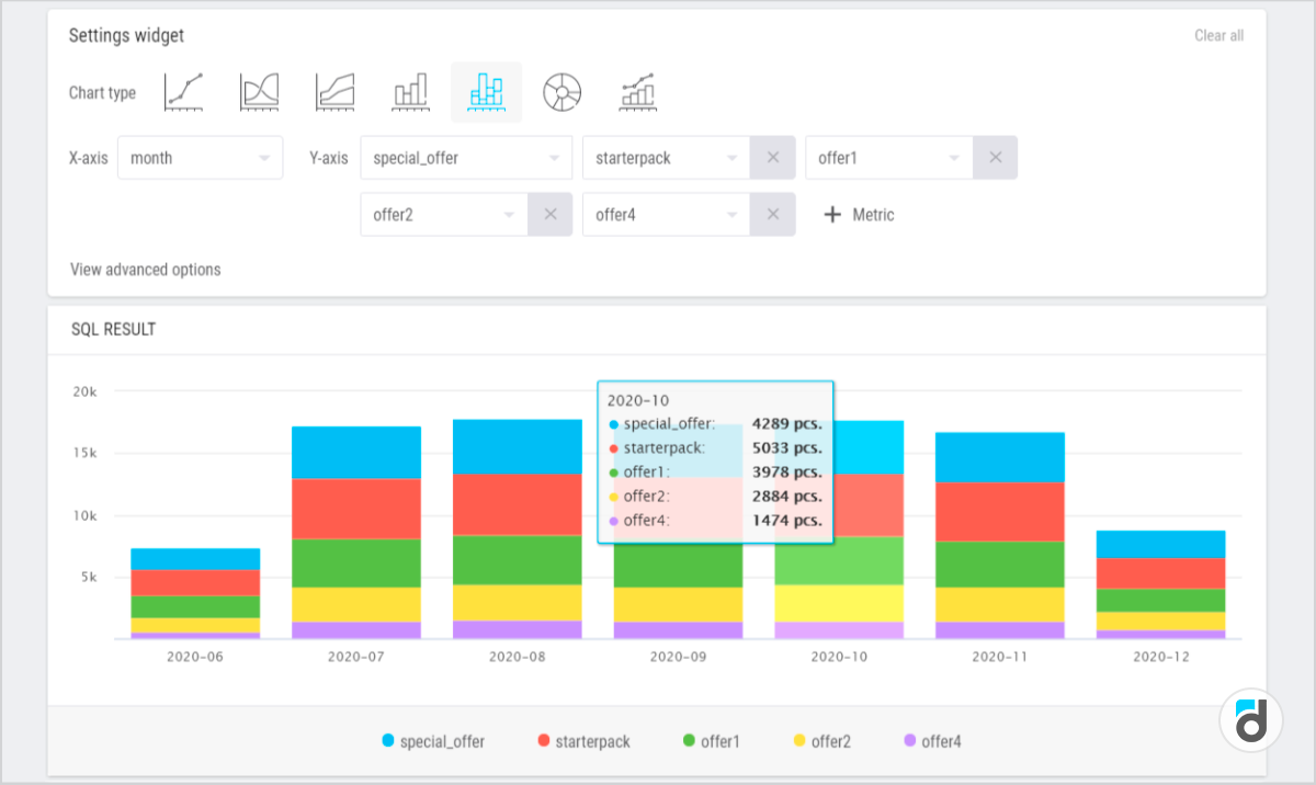 devtodev представила новый SQL-инструмент для гибкой работы с данными о поведении пользователей