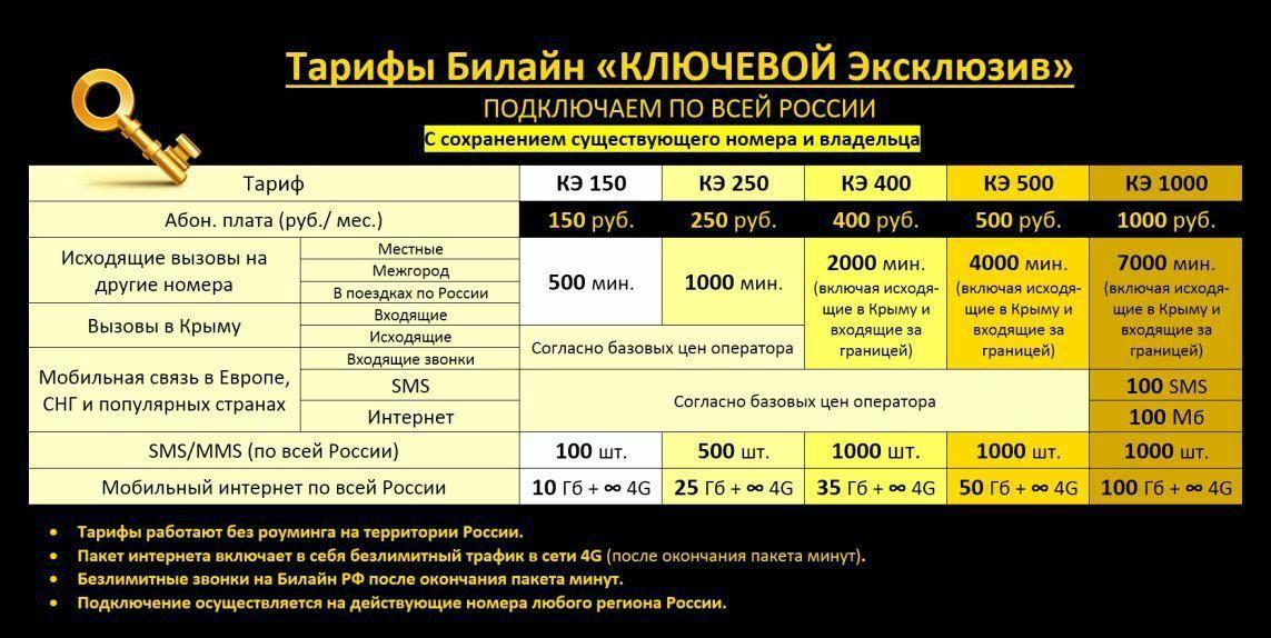 Секретный тариф «Билайна» нашли в сети — «Ключевой эксклюзив»