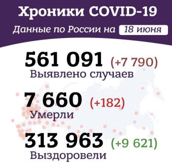 Утренние хроники коронавируса в России и мире за 18 июня 2020 года