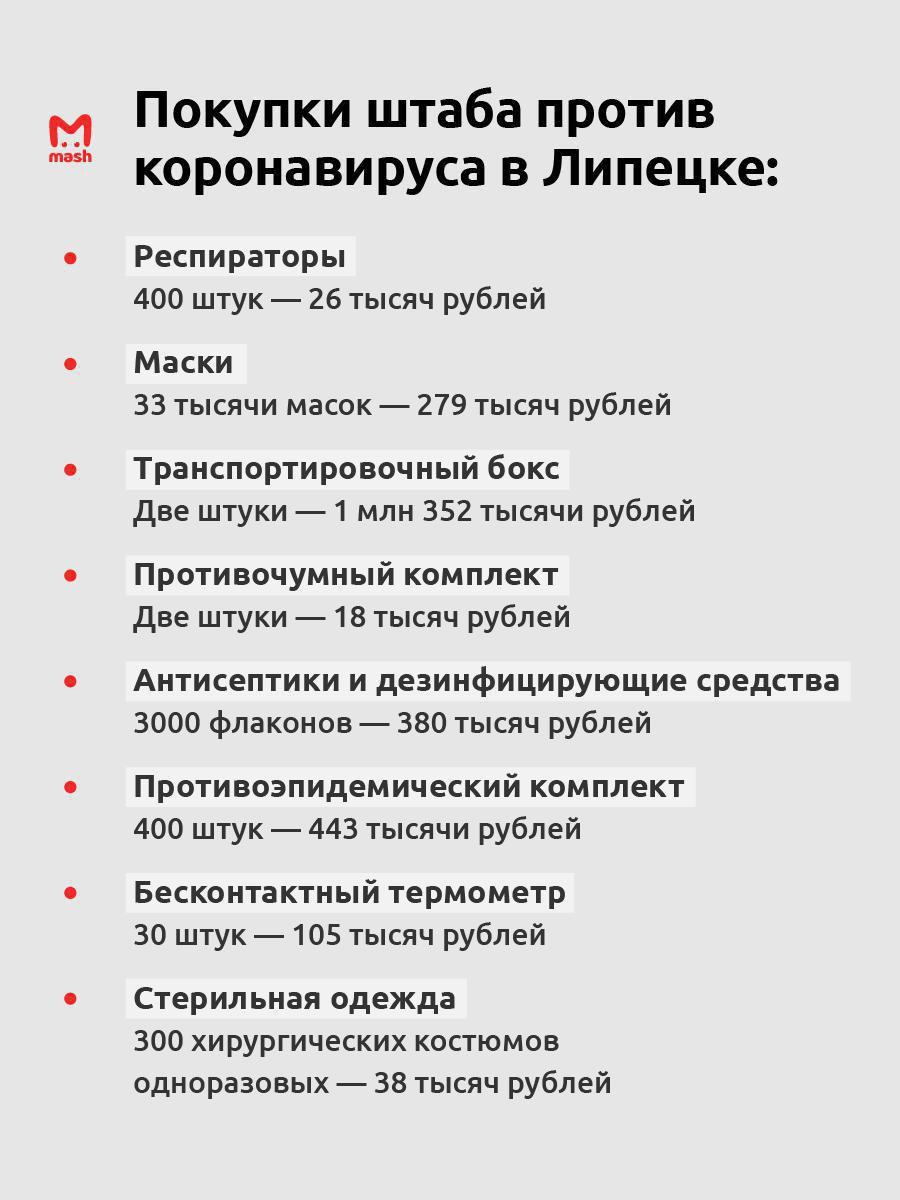 В Липецке оснащают специальный штаб для карантина по коронавирусу