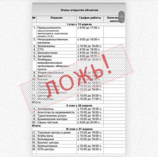 Фейк о снятии карантинных мер со всех предприятий Ставропольского края опроверг региональный губернатор