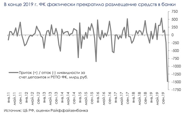 Медведев перед отставкой едва не уронил российскую банковскую систему