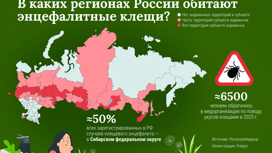 В Роспотребнадзоре назвали количество россиян, пострадавших от укусов клещей