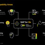 SAP запустила портал SAP for Me для клиентов по всему миру