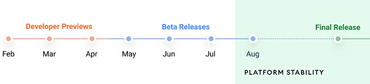 Вышла первая бета-версия Android 12 для разработчиков