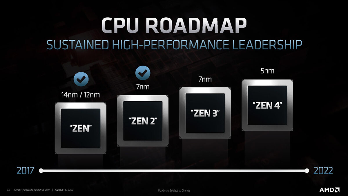 Какие процессоры от AMD ждать в будущем?