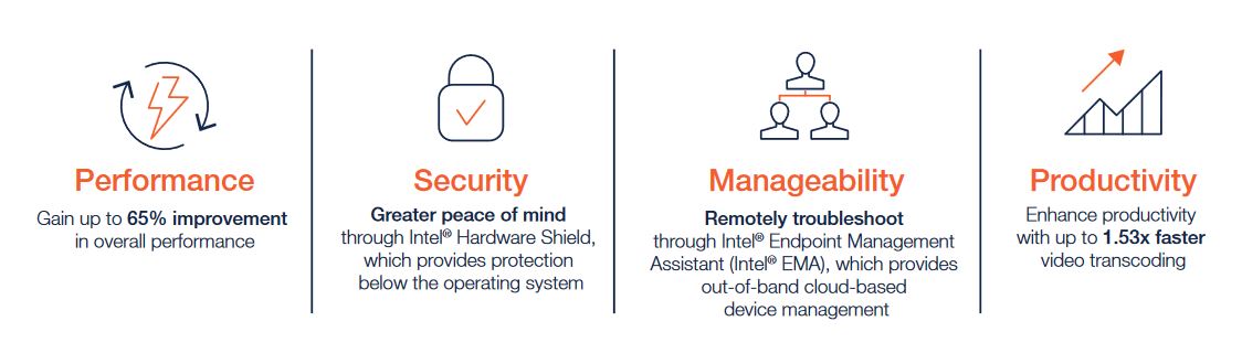 Зачем нужна платформа Intel vPro?