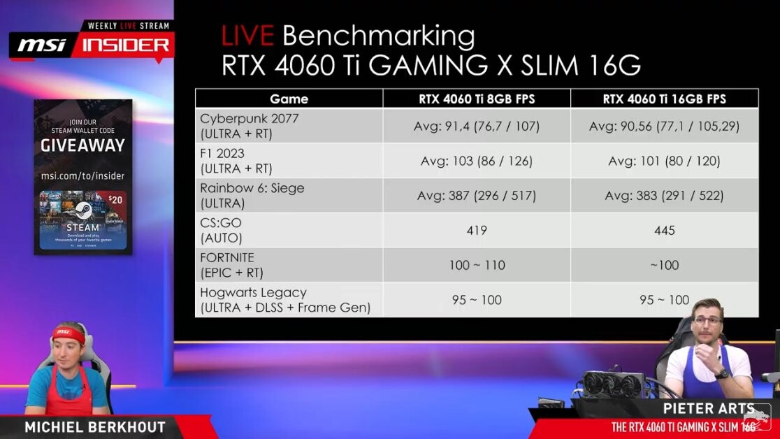 Видеокарта GeForce RTX 4060 Ti 16 Гбайт оказалась медленнее версии с 8 Гбайт памяти