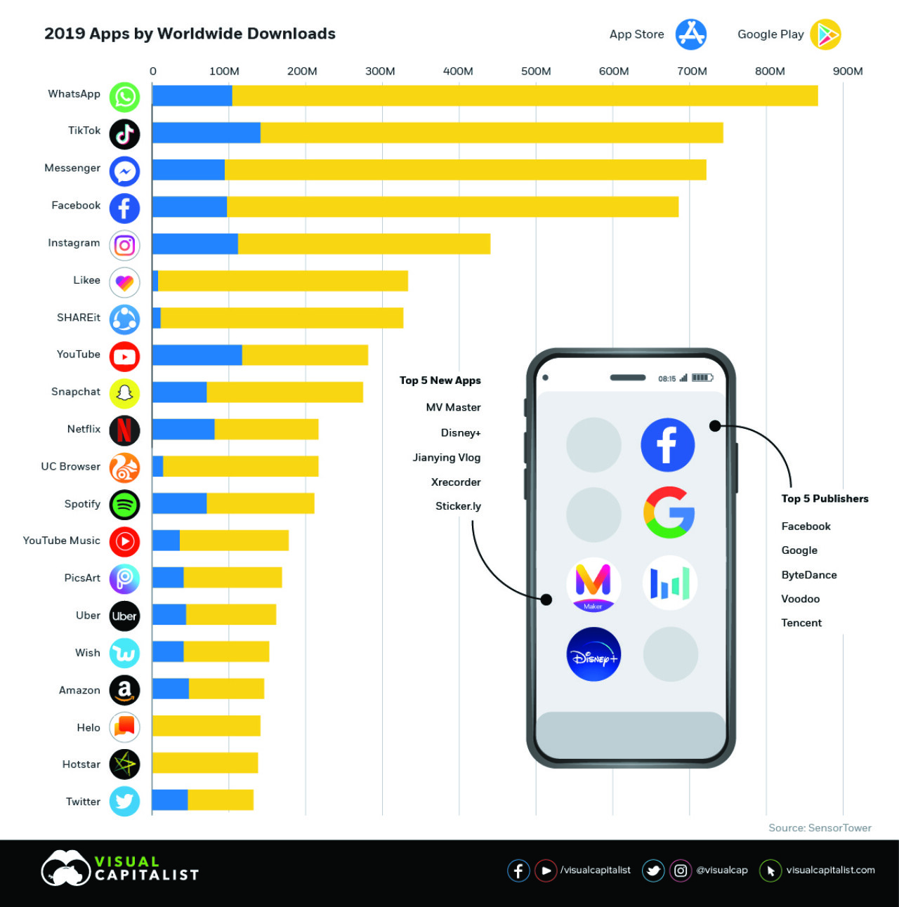 Инфографика: 20 самых загружаемых мобильных приложений 2019 года