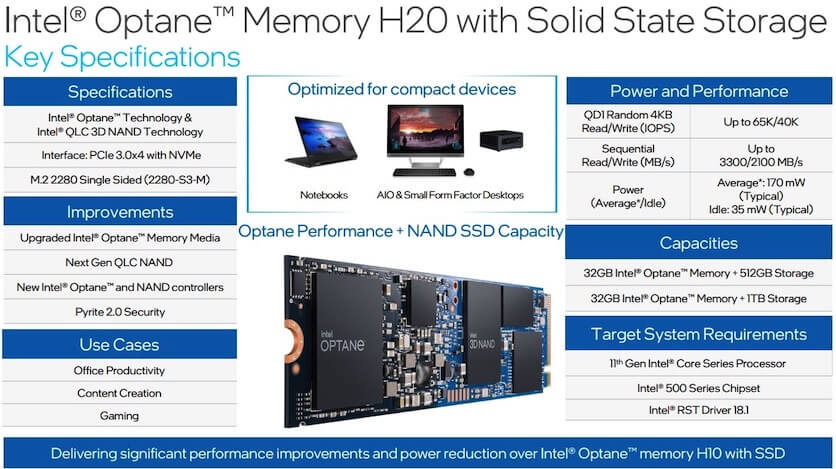 Intel представила гибридный SSD Optane Memory H20