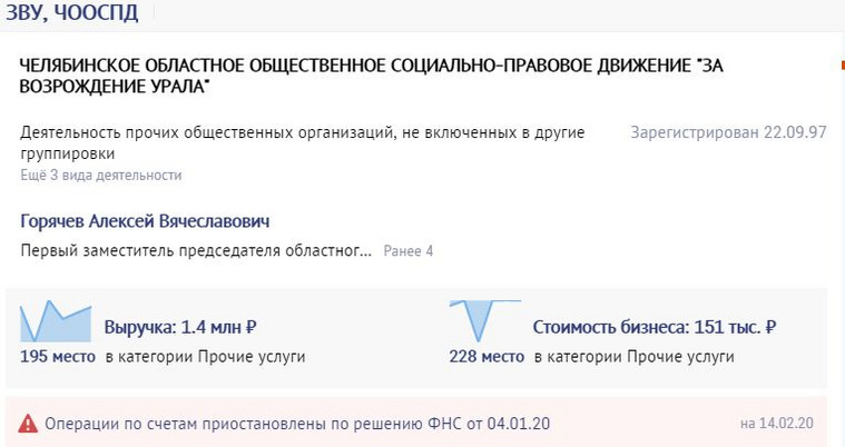 Заблокированы счета движения, лидерами которого были челябинские губернаторы