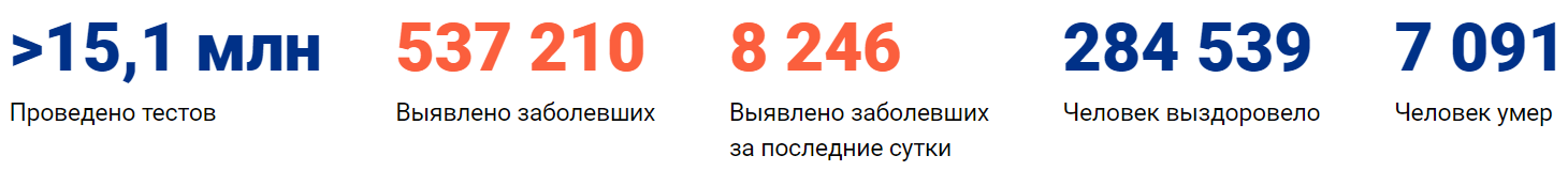 Коронавирус в Самаре сегодня 16 июня