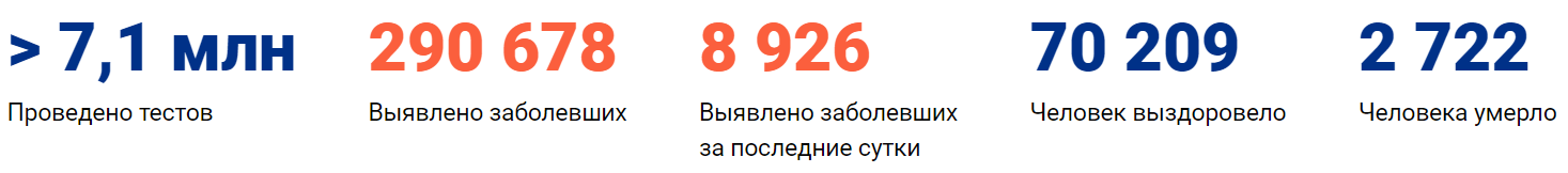 Коронавирус в Казани сегодня 19.05.2020