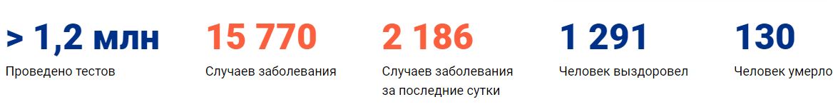 Коронавирус в Сочи статистика на 12 апреля