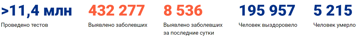 Коронавирус в России сегодня 4 июня