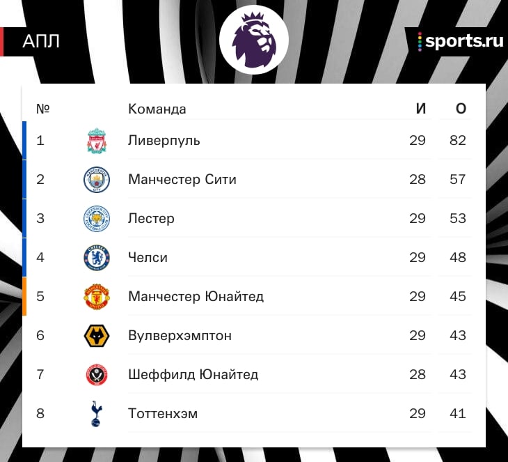 Деле Алли: «Тоттенхэм» играл не слишком хорошо перед паузой. Хотим улучшить ситуацию»