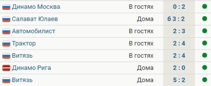 «Ак Барс» продлил победную серию до 7 матчей