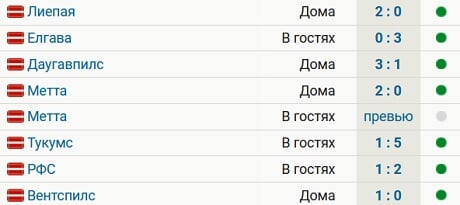 «Рига» Кононова выиграла седьмой матч подряд в чемпионате Латвии, общий счет – 18:3