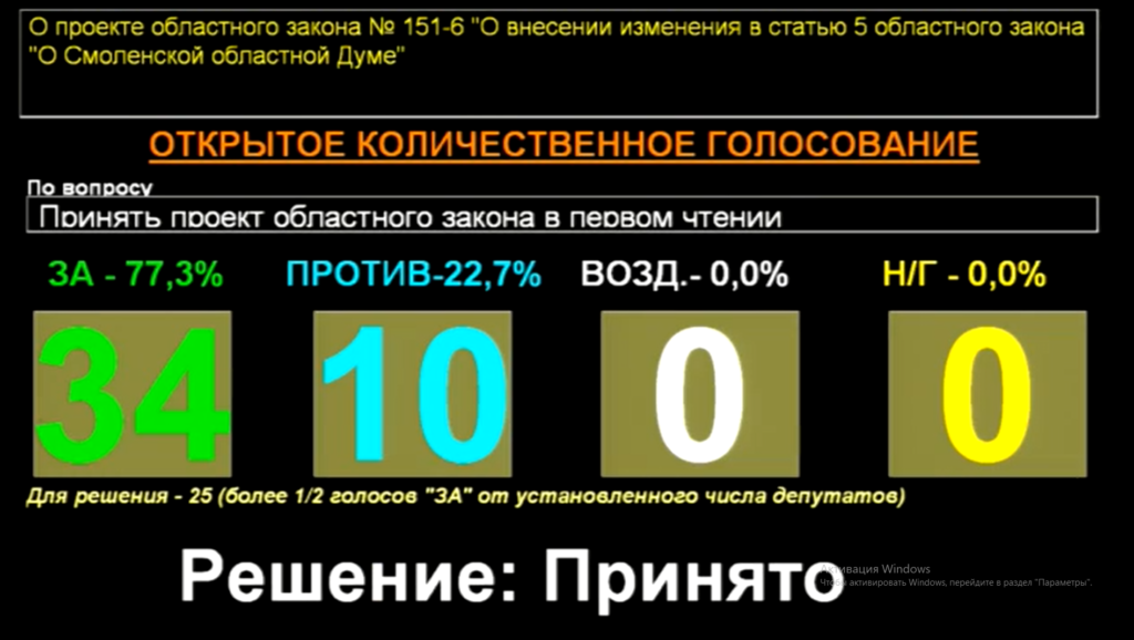 Единороссы режут зарплату коммунистам в Смоленской облдуме