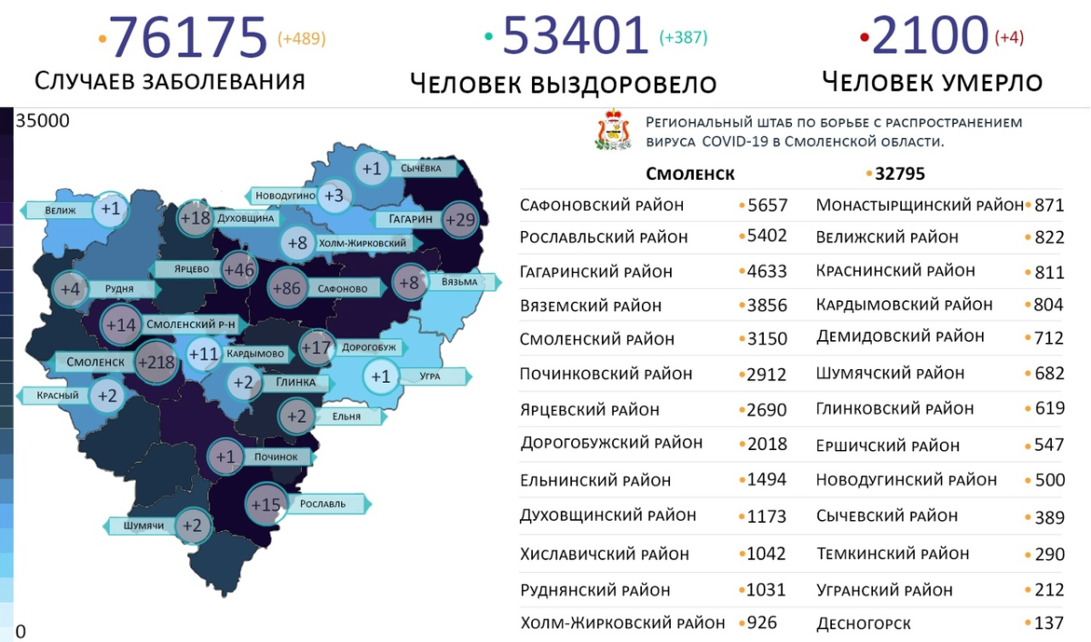 Новые случаи коронавируса выявили на 21 территории Смоленской области 25 ноября