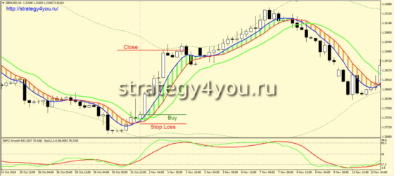 +365,74% за 12 мес: Тест стратегии форекс «SEFC» для GBPUSD + EURUSD (H4)