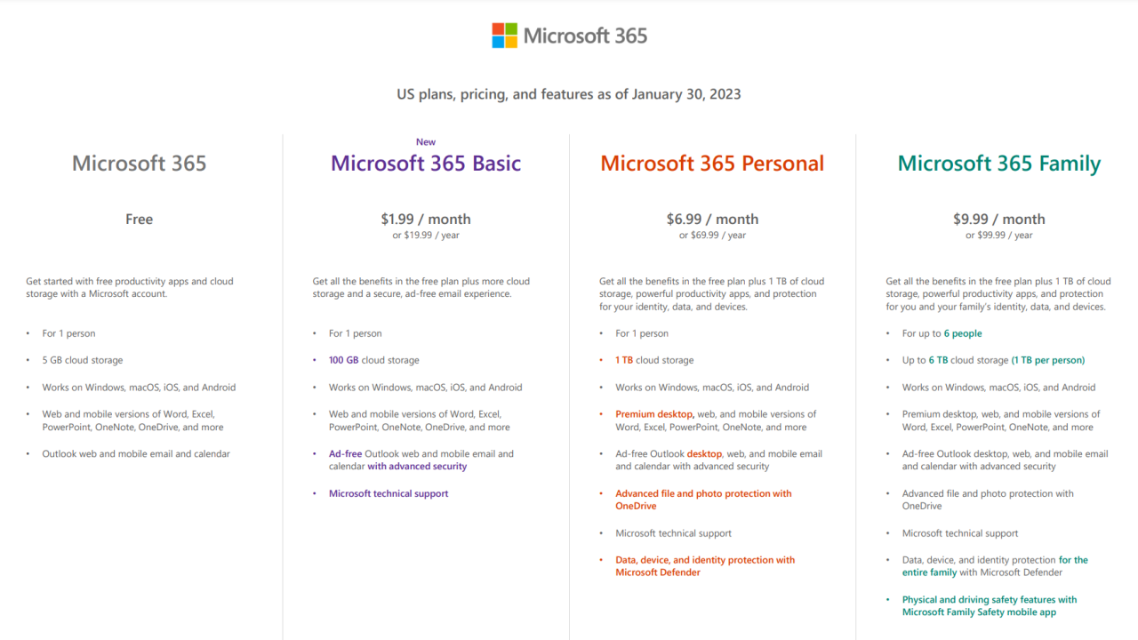 В конце января Microsoft запустит подписку Microsoft 365 Basic по цене $1,99