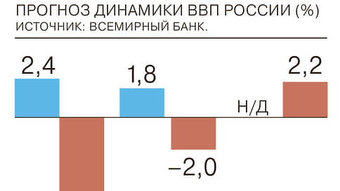 Всемирный банк ухудшил прогноз ВВП России // Инфографика