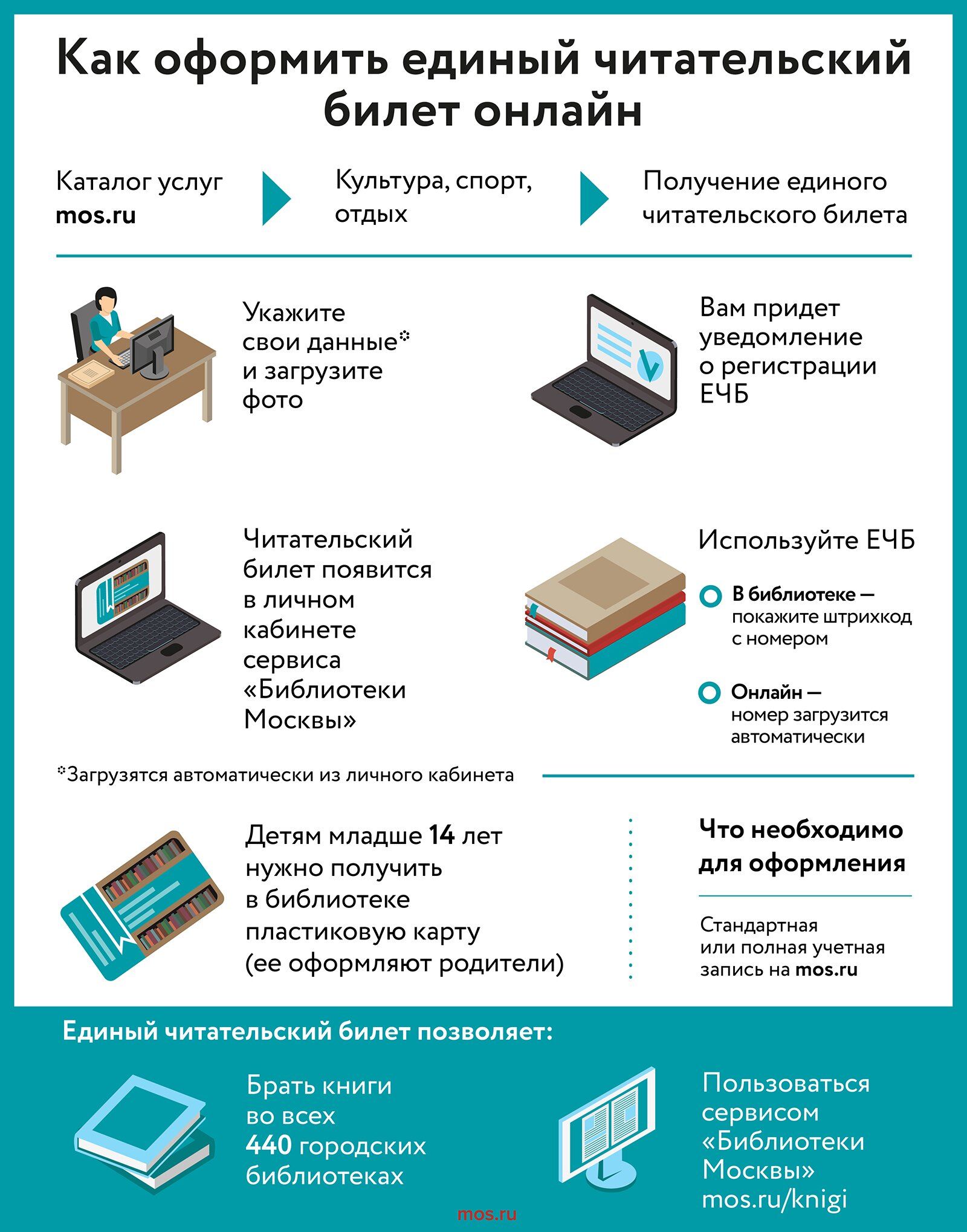 35 тысяч сотрудников и почти 2,6 тысячи объектов: в Москве отмечают День работников культуры