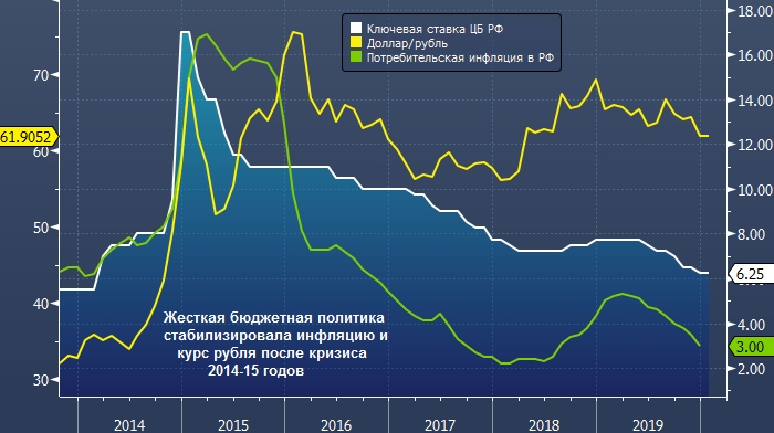 Банк России остается с инфляцией один на один