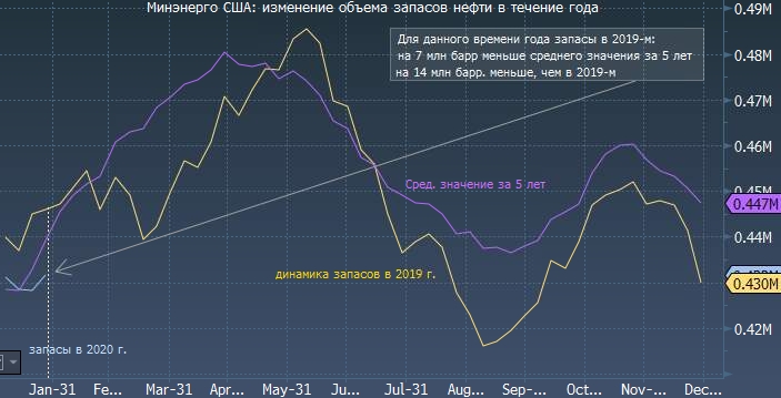 Вот как цены на нефть отреагировали на данные ...