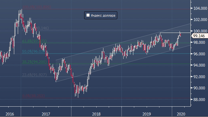 JPMorgan ждет новые максимумы доллара в ближайшие месяцы