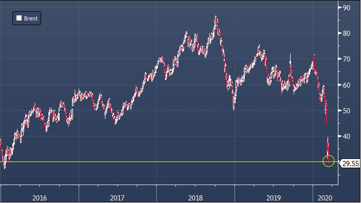 EIA: добыча сланцевой нефти в США достигнет в апреле ...