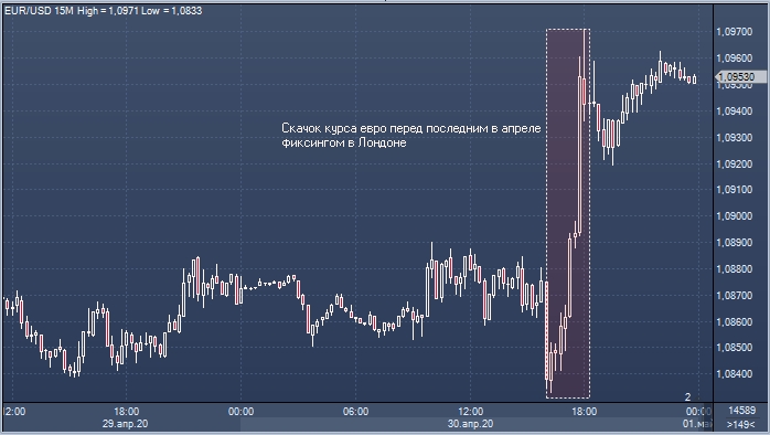 Резкий взлет курса евро был связан с неожиданным ...