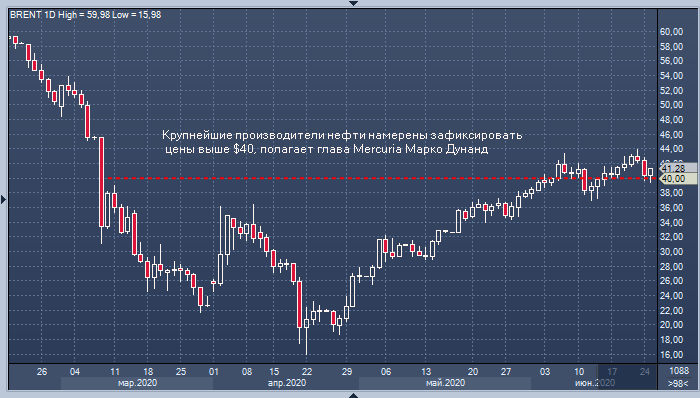 Рынок нефти боится второй волны коронавируса, и у ...