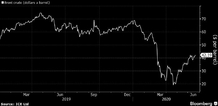 Что будет с ценами на нефть, золото, газ и ...