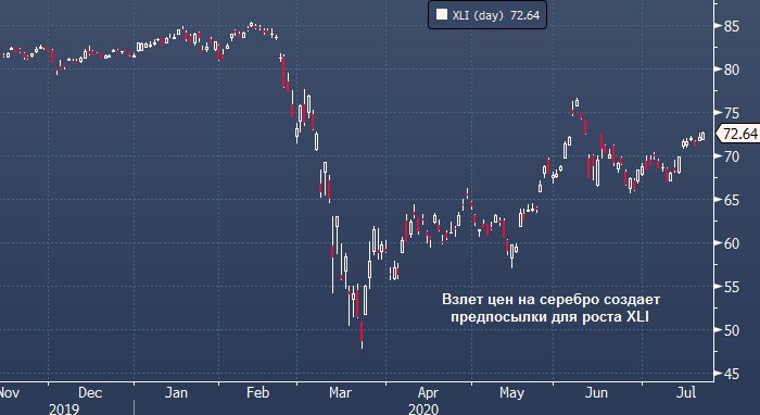 Cantor Fitzgerald: рост цен на серебро открывает ...