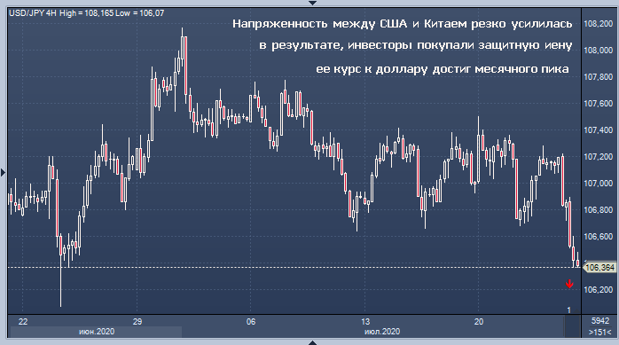 Напряженность между США и Китаем резко усилилась