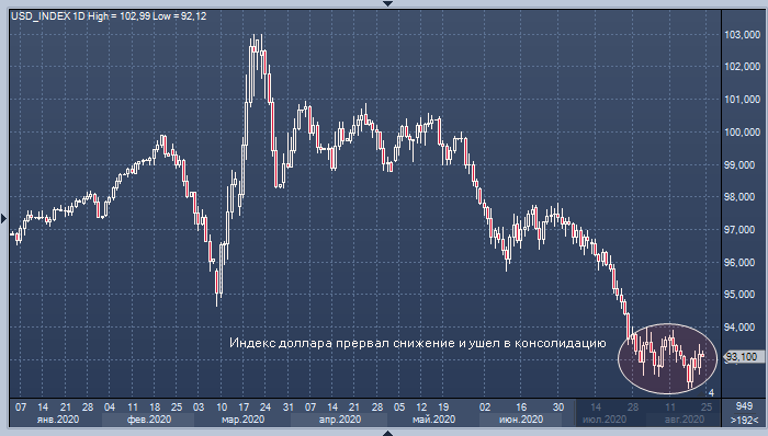 Goldman Sachs: структурная слабость доллара сохранится, ...