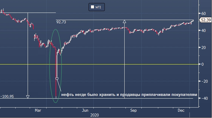 Трейдеры Goldman заработали 2 млрд долларов на ралли ...