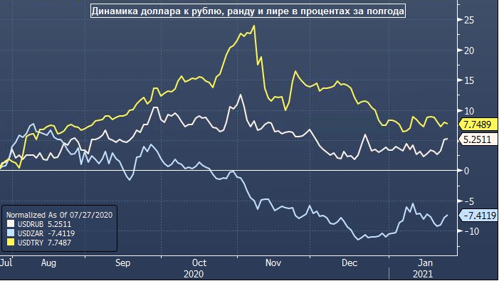 Goldman: рубль благодаря программе вакцинации может ...