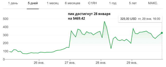 Противостояние вокруг GameStop продолжается. ...