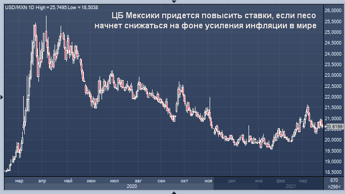 Голуби ЕМ вымирают как вид