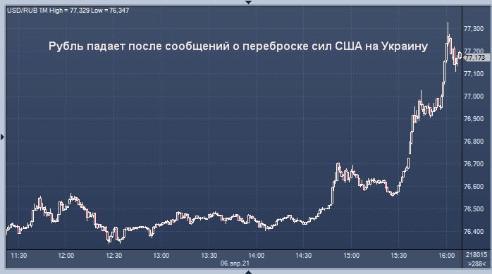 Райффайзенбанк не видит причин для укрепления рубля